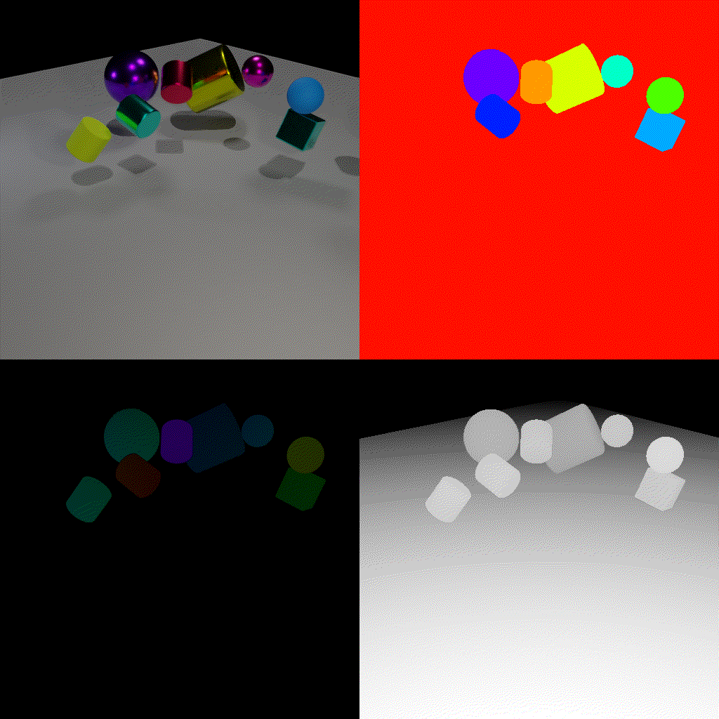 Example video including segmentation, optical flow and depth map